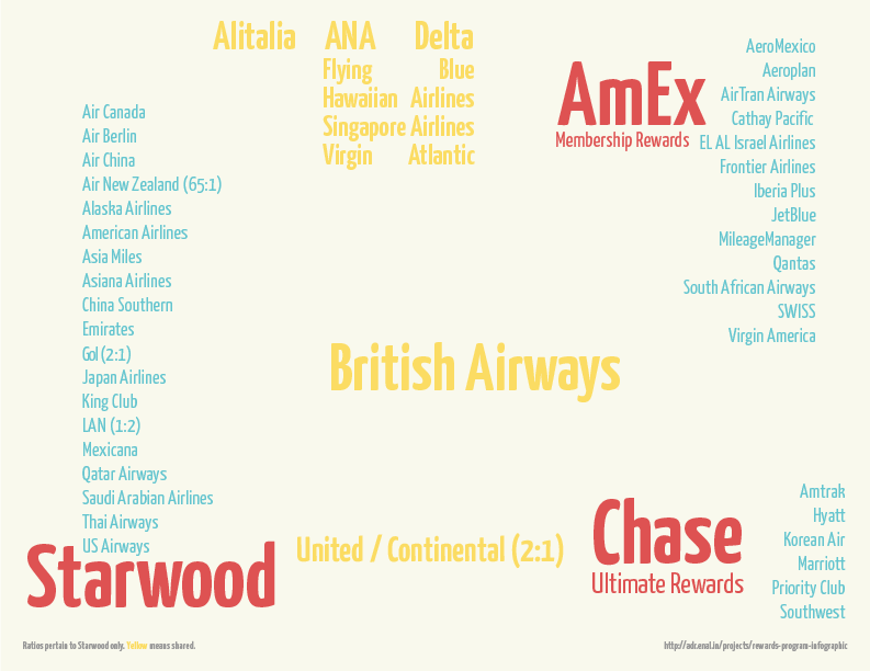 Dansdeals Israel Award Chart