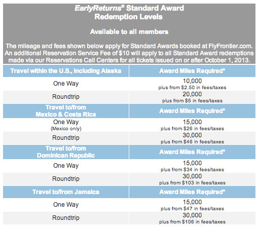 Frontier-Airlines-Award-Chart