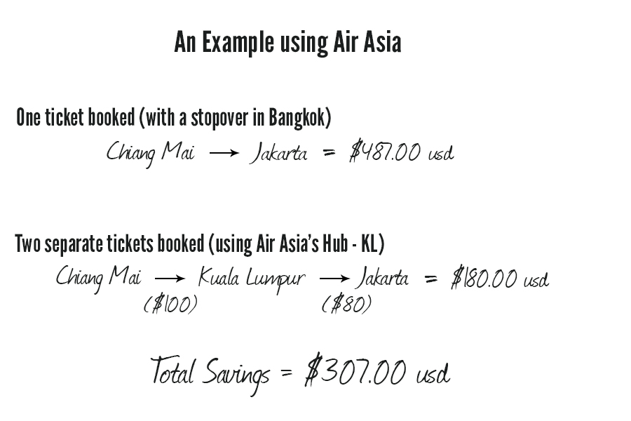 Budget Airline Example Graphic